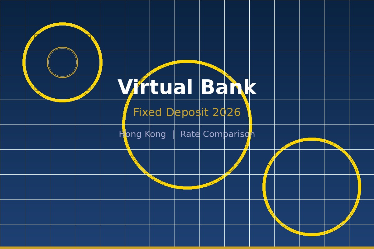 香港虛擬銀行定期存款利率比較2026：8間銀行息率懶人包